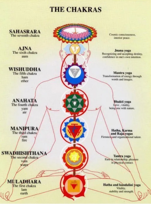 🧘‍♂️ Хаки для Чакр 101 💡: Освоение искусства выравнивания 7 энергетических точек для достижения абсолютной гармонии